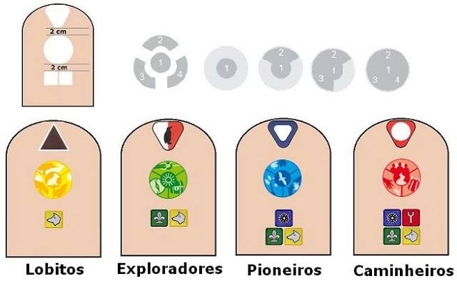 progresso