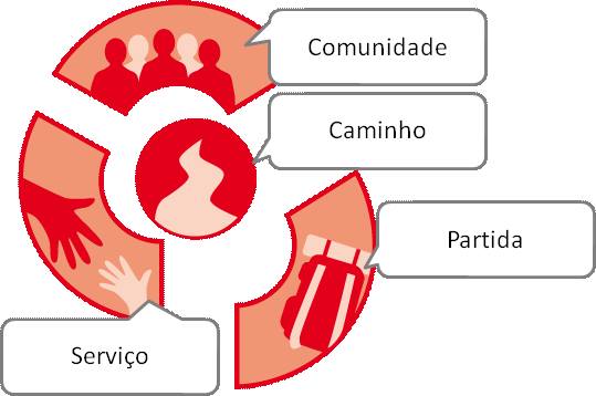 Progresso Caminheiros