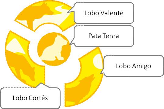Progresso Lobitos
