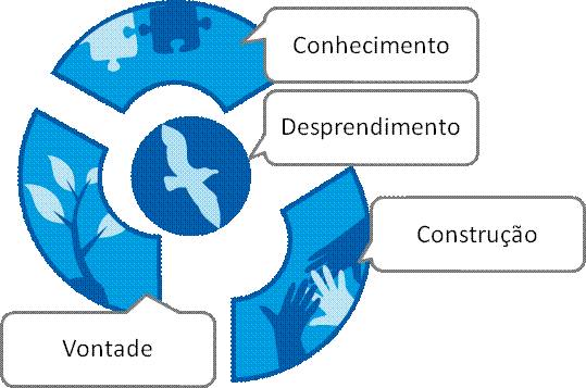 Progresso Pioneiros